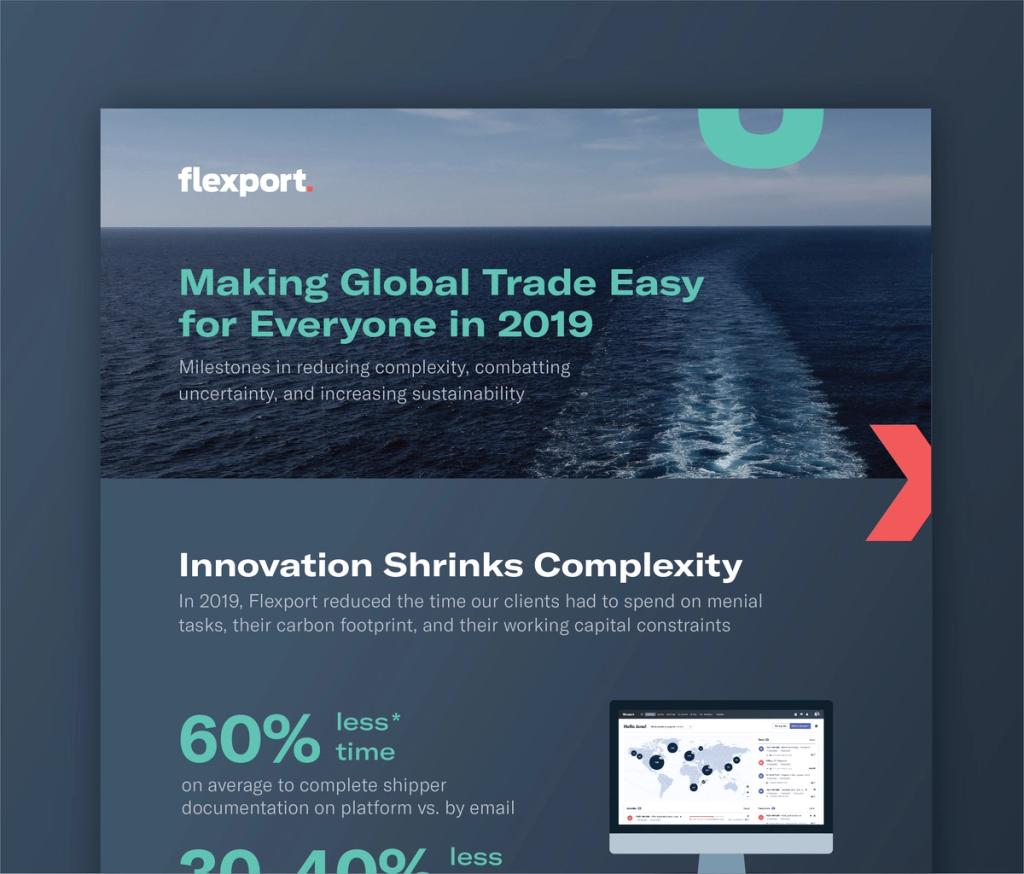 Flexport report cover 'Making Global Trade Easy for Everyone in 2019' citing 60% less documentation time