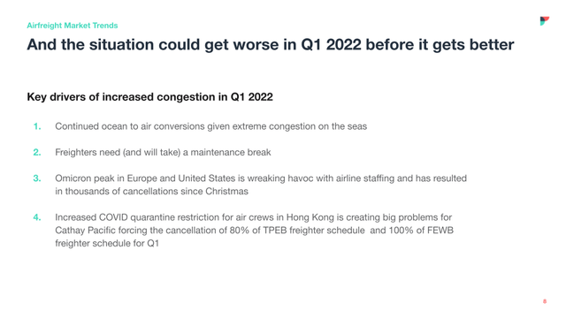 Slide titled And the situation could get worse in Q1 2022, listing four drivers of airfreight congestion