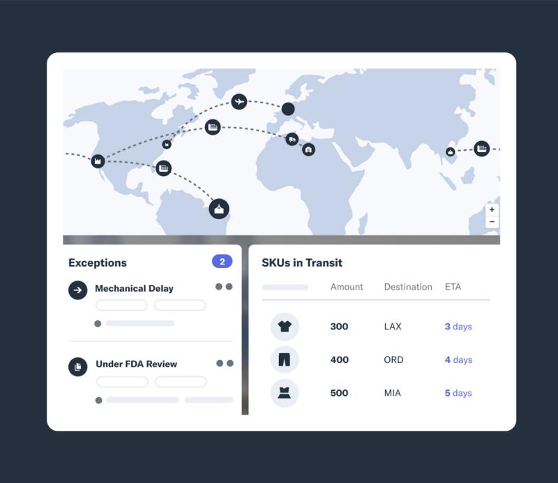 Flexport platform screen showing a world shipment map, an exceptions panel and a SKUs-in-transit table