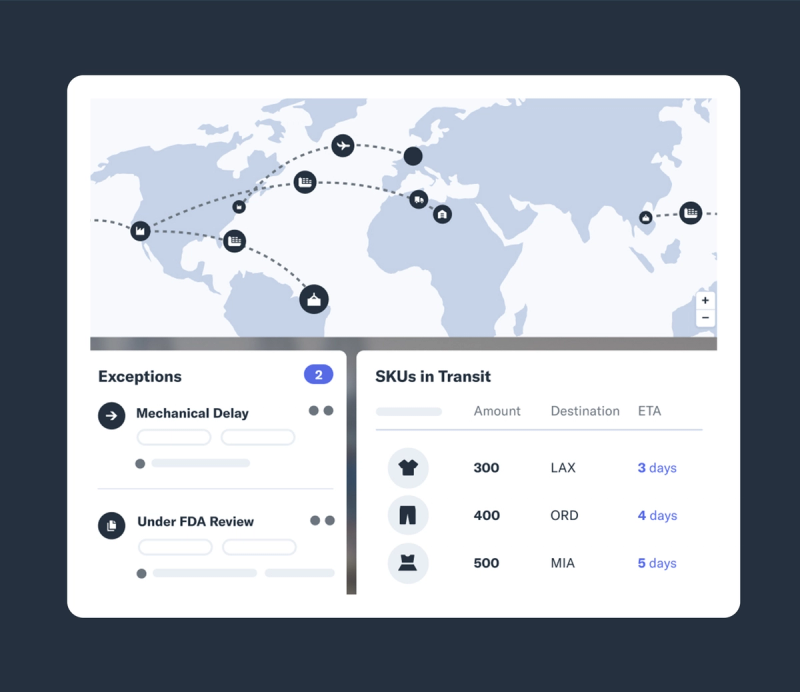 Flexport platform screen showing a world shipment map, an exceptions panel and a SKUs-in-transit table