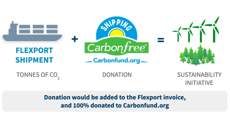 Diagram: Flexport shipment tonnes of CO2 plus Carbonfree Shipping donation equals sustainability initiative