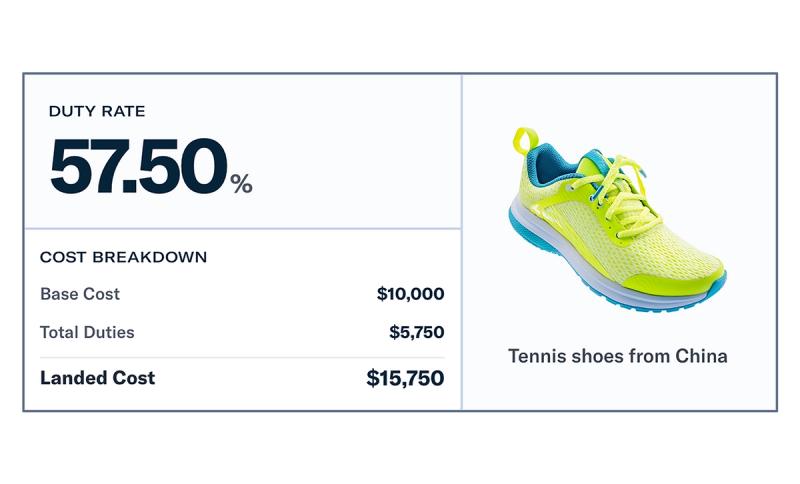 Landed-cost calculator UI showing a 57.50% duty rate and cost breakdown for tennis shoes from China