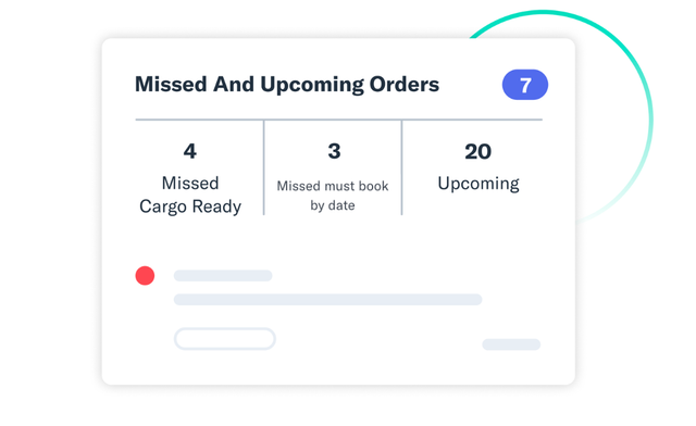 Flexport Platform Missed and Upcoming Orders card summarizing missed cargo-ready and upcoming orders