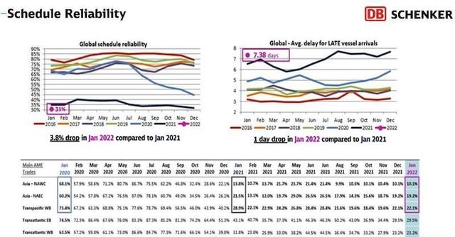 Schedule Reliability