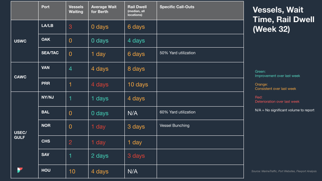 North America vessel dwell times chart — August 16, 2023