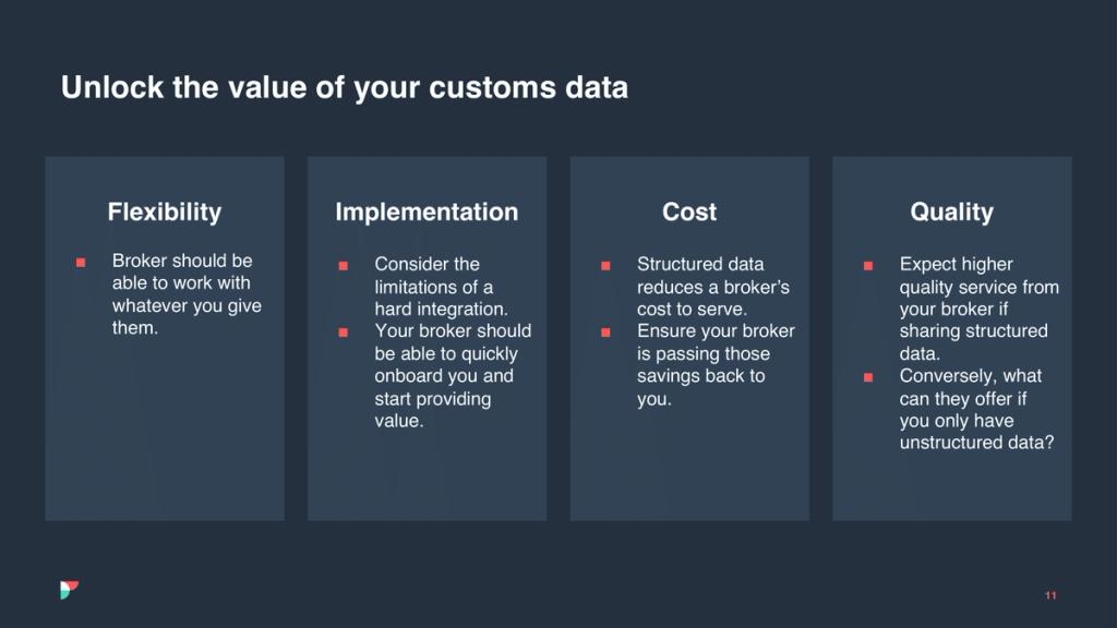 Slide titled Unlock the value of your customs data with four columns: Flexibility, Implementation, Cost, Quality