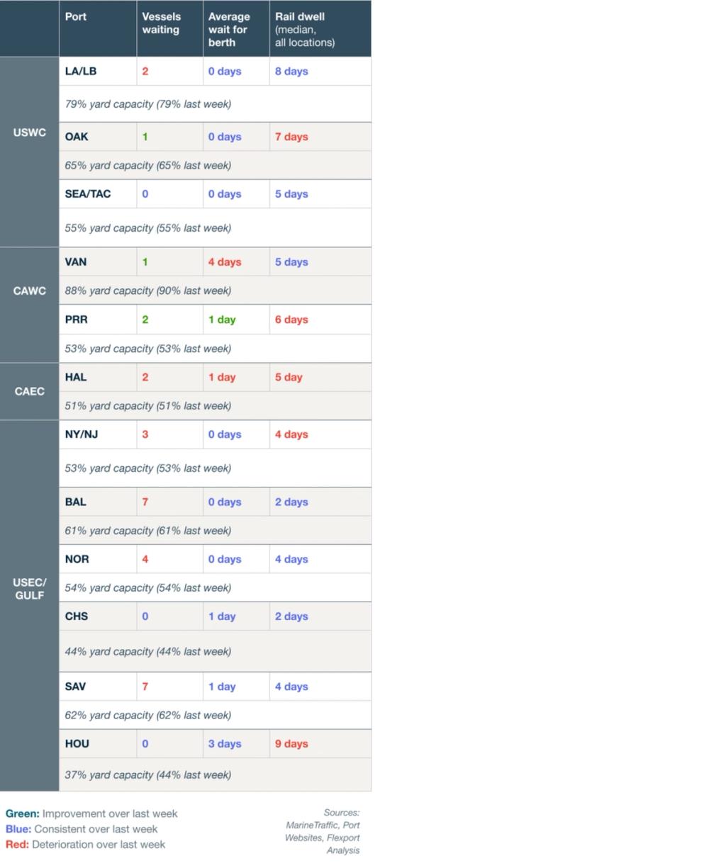 Vessel Dwell Chart September 24th