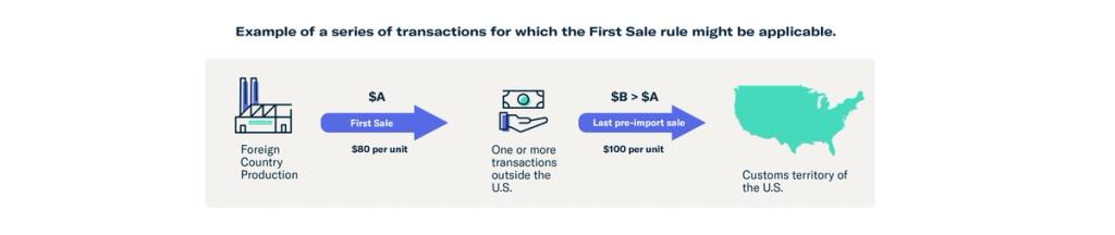 First Sale-pic 1