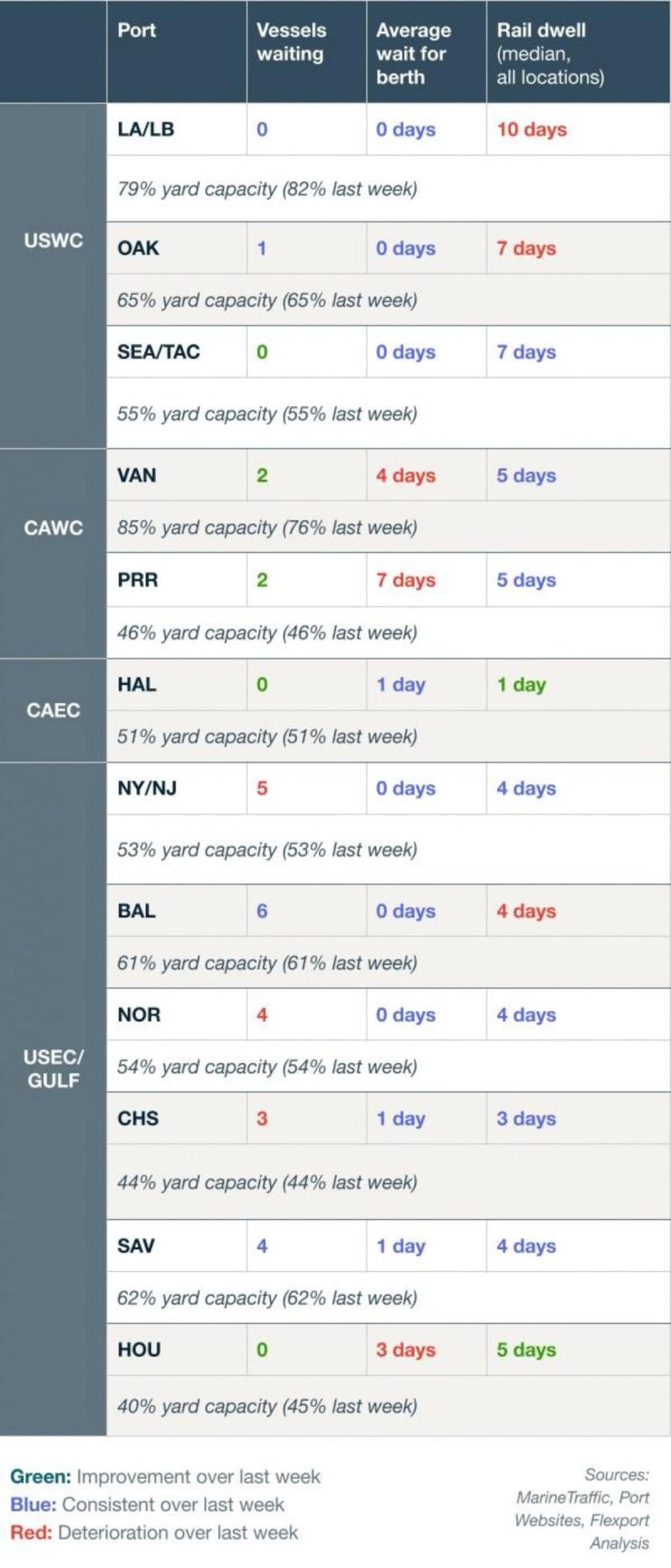 GLU vessel dwell chart