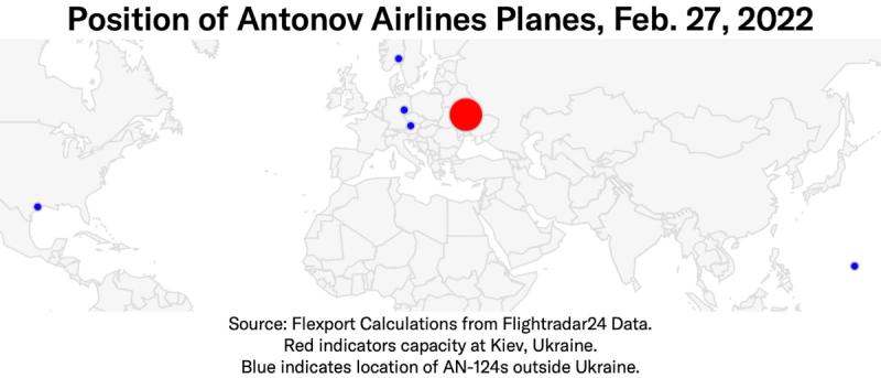 World map plotting Antonov Airlines plane positions Feb 27 2022, red marker at Kiev and blue AN-124 markers abroad