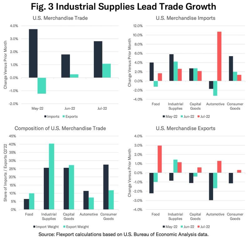 2022-06 Understanding TAF Fig 3 Forecast Parts