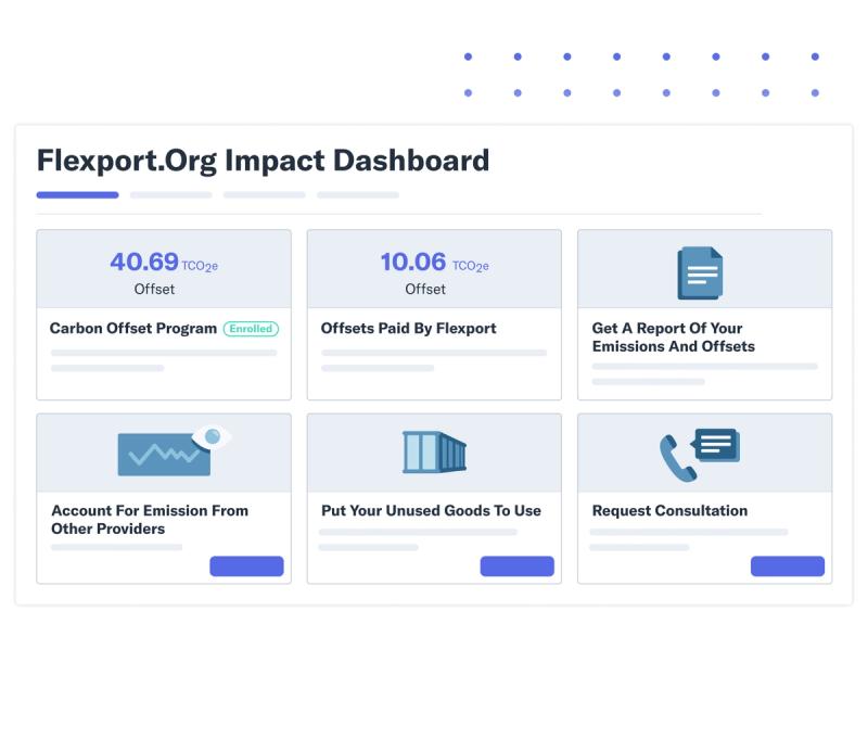 Flexport.org Impact Dashboard showing carbon offset totals and emissions reporting cards