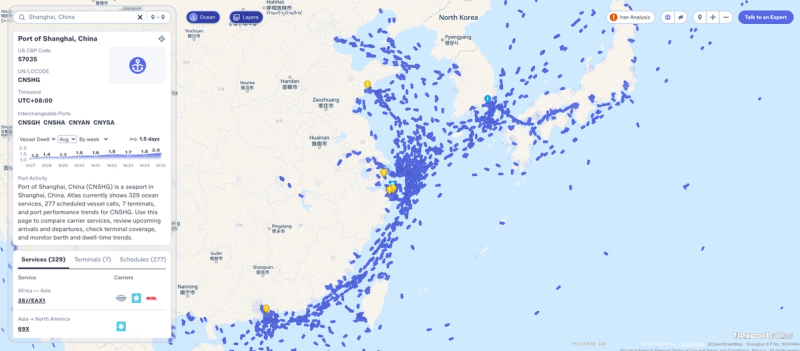 Flexport Atlas screenshot for the Port of Shanghai (CNSHG), showing an average vessel dwell of 1.5 days across weeks 27 to 35, 329 ocean services and 277 scheduled vessel calls, over a map of vessel positions off eastern China.
