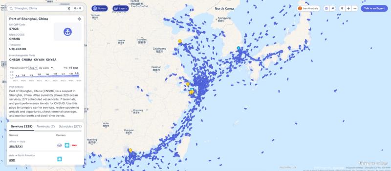 Flexport Atlas screenshot for the Port of Shanghai (CNSHG), showing an average vessel dwell of 1.5 days across weeks 27 to 35, 329 ocean services and 277 scheduled vessel calls, over a map of vessel positions off eastern China.