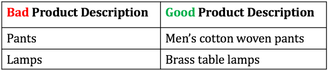Two-column table contrasting bad versus good product descriptions: vague terms like Pants and Lamps versus specific Men's cotton woven pants and Brass table lamps