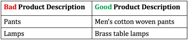 Two-column table contrasting bad versus good product descriptions: vague terms like Pants and Lamps versus specific Men's cotton woven pants and Brass table lamps