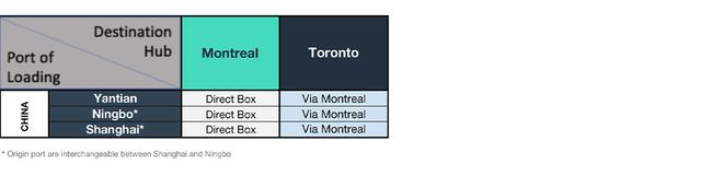 LCL routing matrix from China ports Yantian, Ningbo, Shanghai to Canada hubs Montreal (Direct Box) and Toronto (Via Montreal)