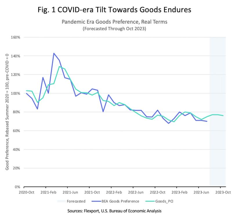 Line chart from FRED comparing global banana prices to US CPI for fruits/vegetables and all items, 1980-2015
