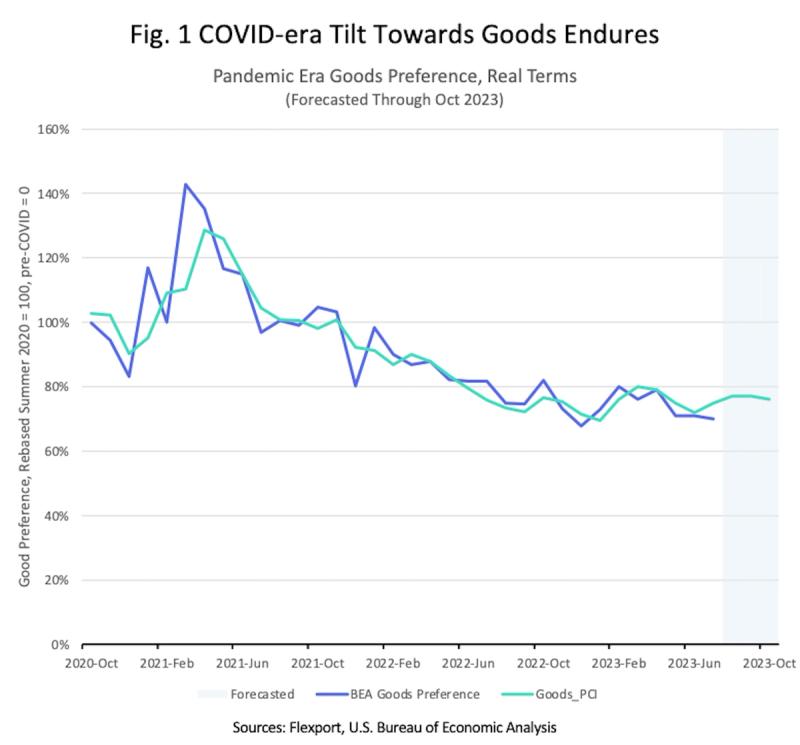 Line chart from FRED comparing global banana prices to US CPI for fruits/vegetables and all items, 1980-2015
