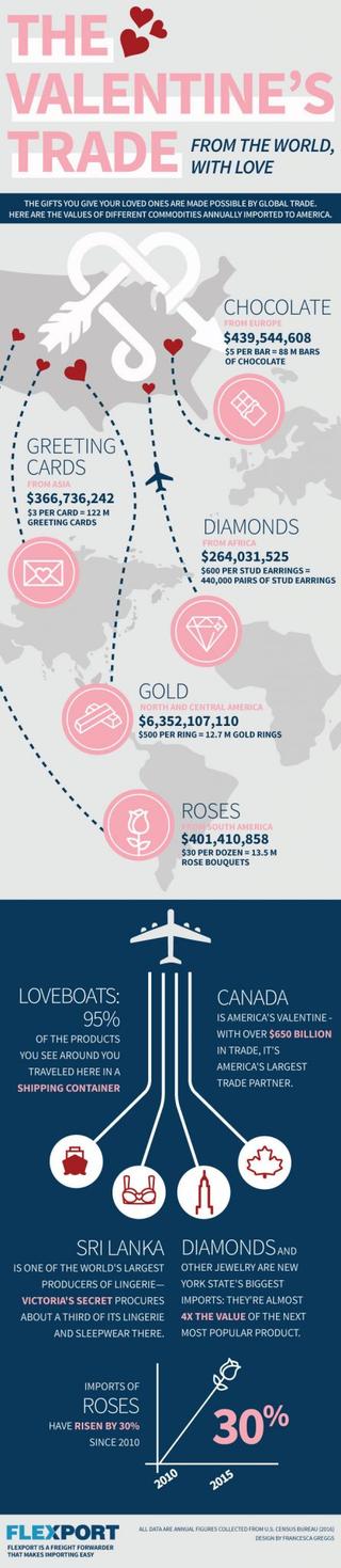 Valentine's Day infographic mapping global origins of chocolate, cards, roses and diamonds to flowers