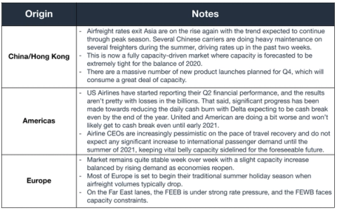 Air freight notes table for July 29 2020 by origin showing rising ex-Asia rates, capacity-driven market and US airline losses sidelining belly capacity