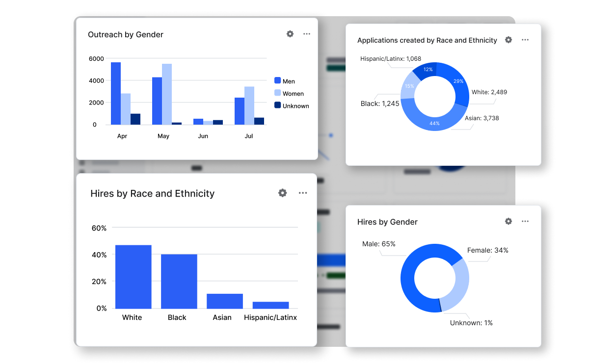 Diversity Recruiting Insights Update