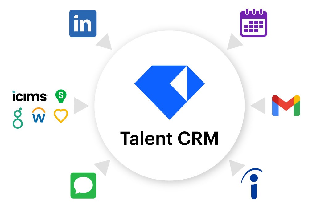 Talent CRM