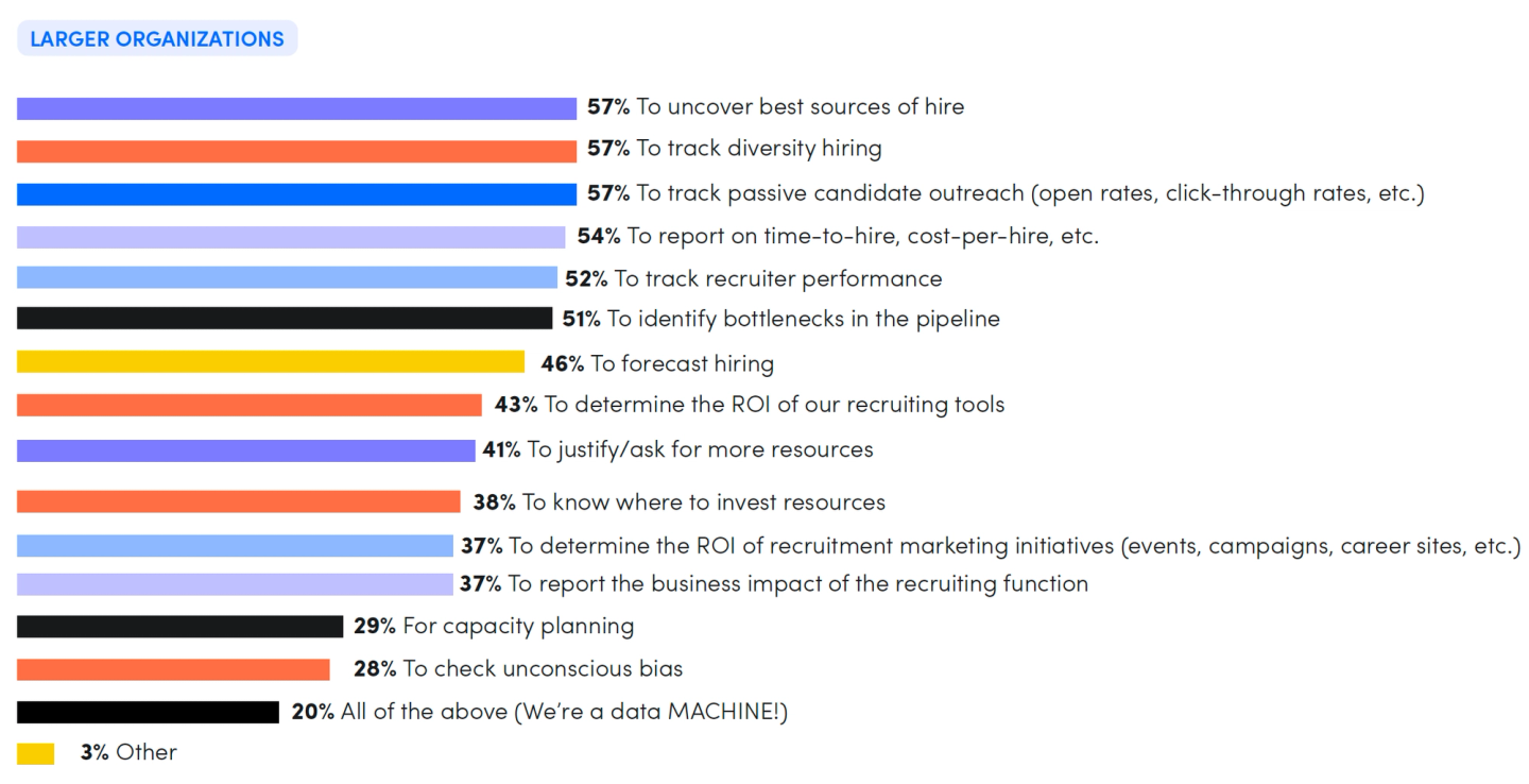 data-driven recruiting 2
