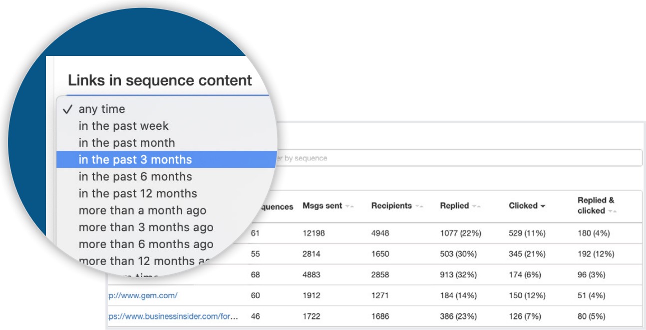 Content Stats