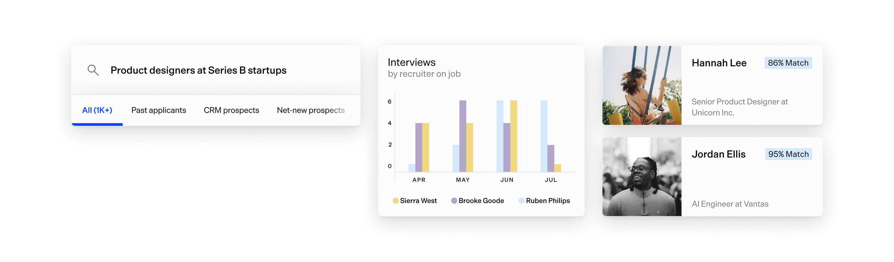 Gem Product for Startups