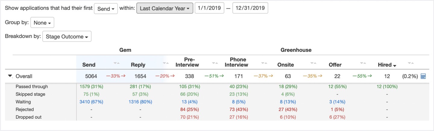 Pipeline Analytics Filtering
