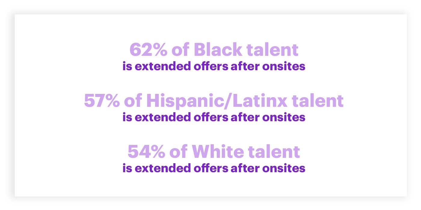diversity hiring stats