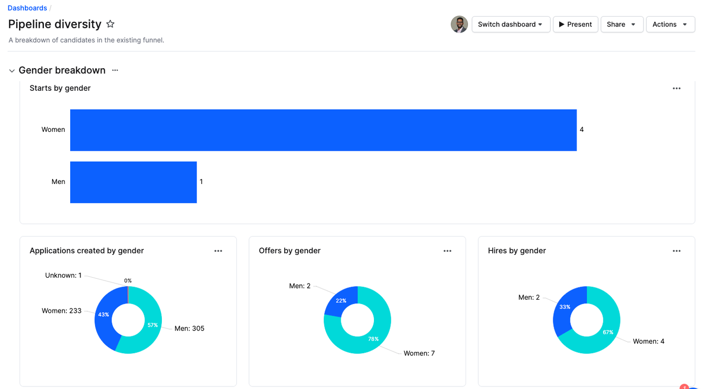 Tracking pipeline diversity