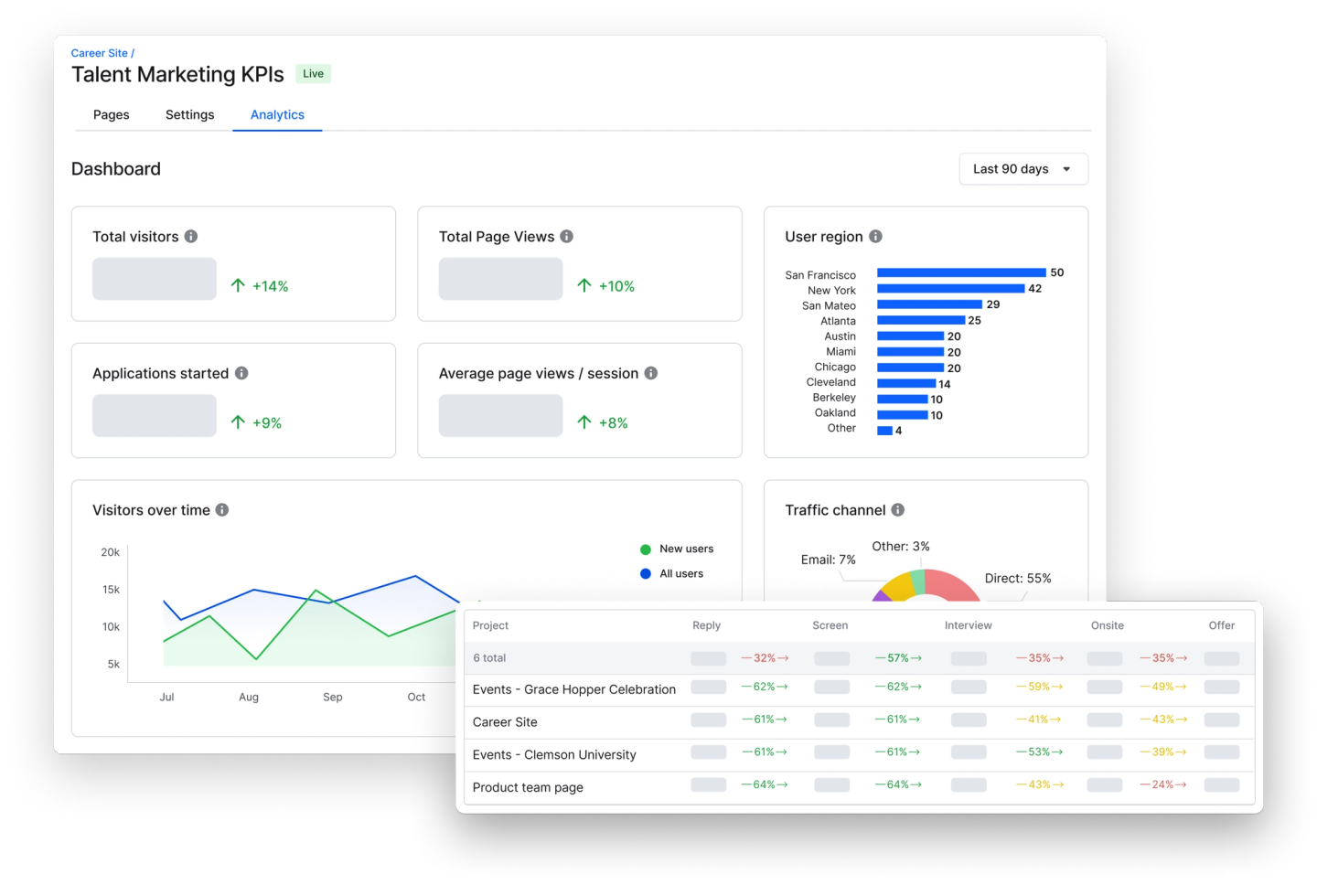TM Analytics
