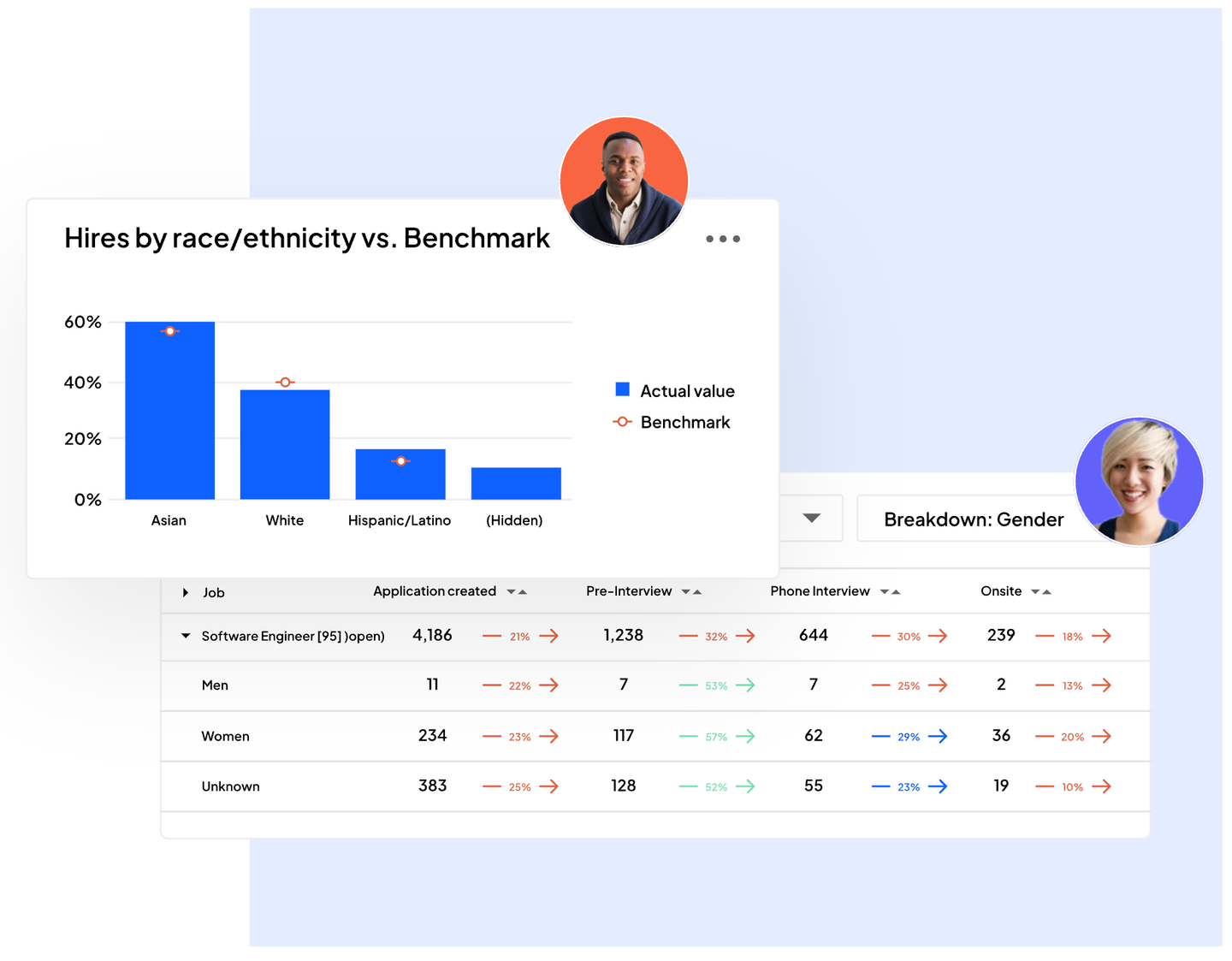 diversity benchmarks and passthrough
