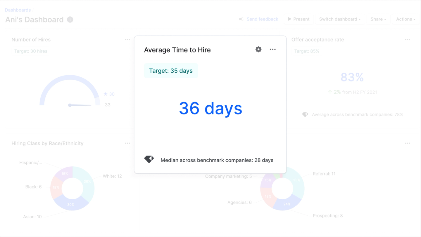recruiting benchmarks