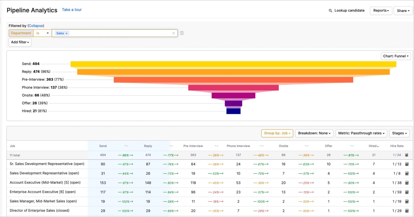 Pipeline Analytics End-to-End Visibility