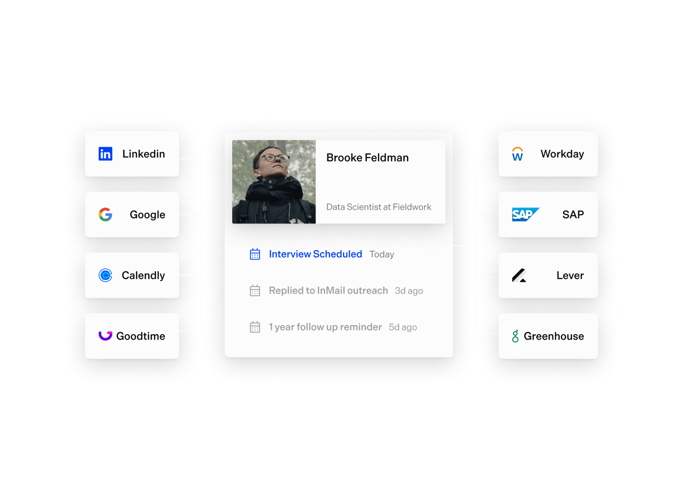 Applicant Tracking System UI