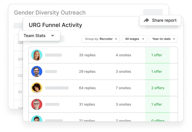 URG Funnel Activity