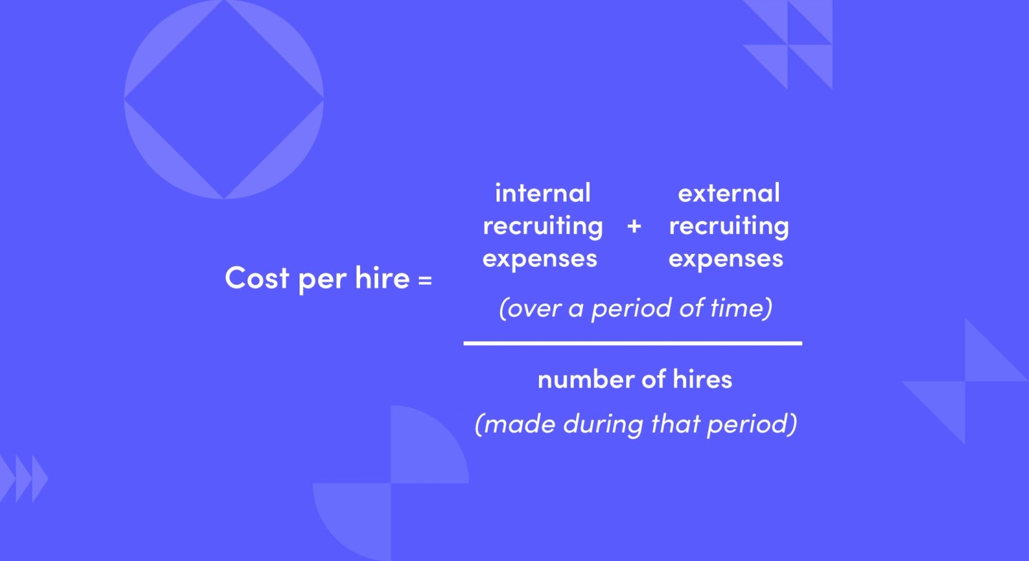 Cost per hire