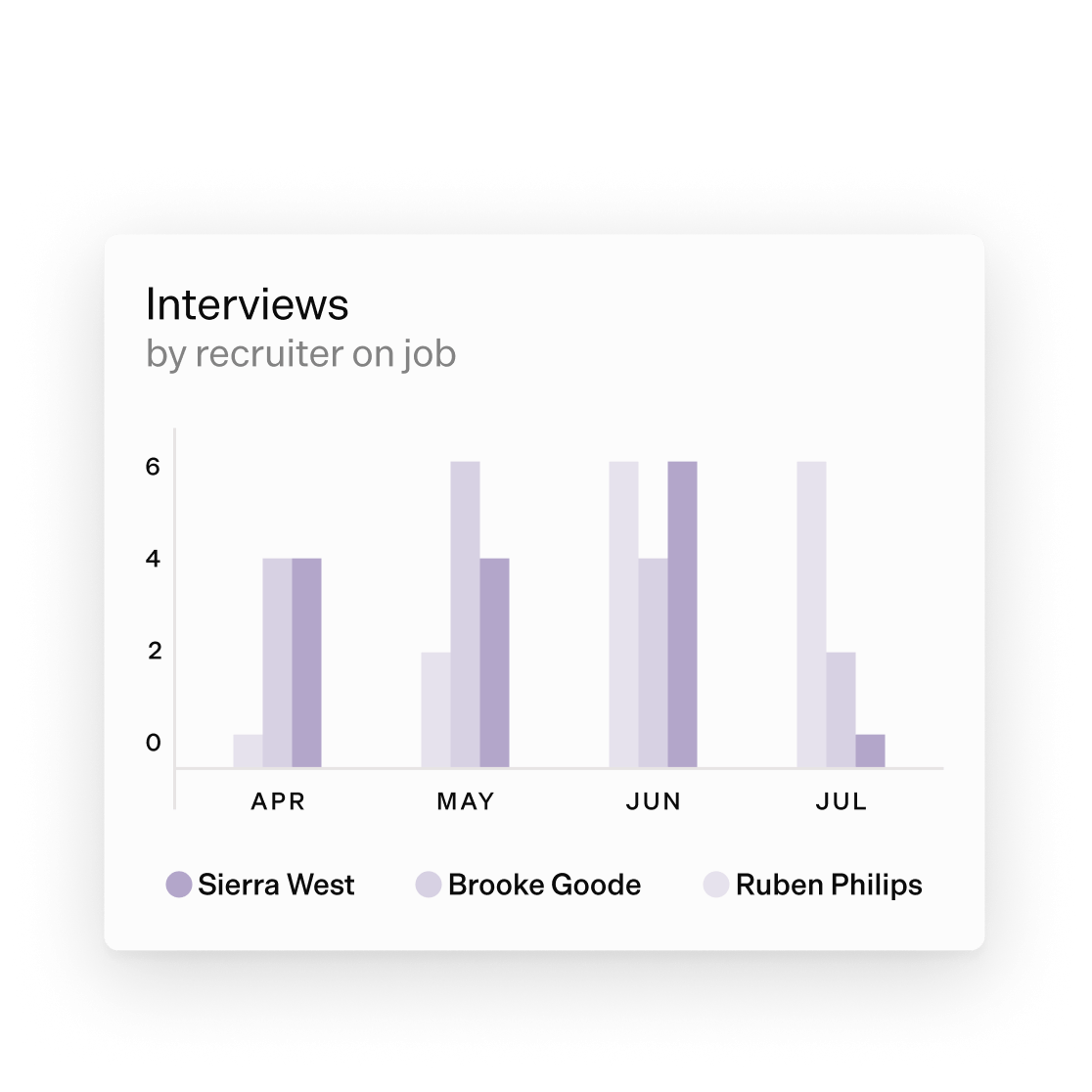 Analytics
