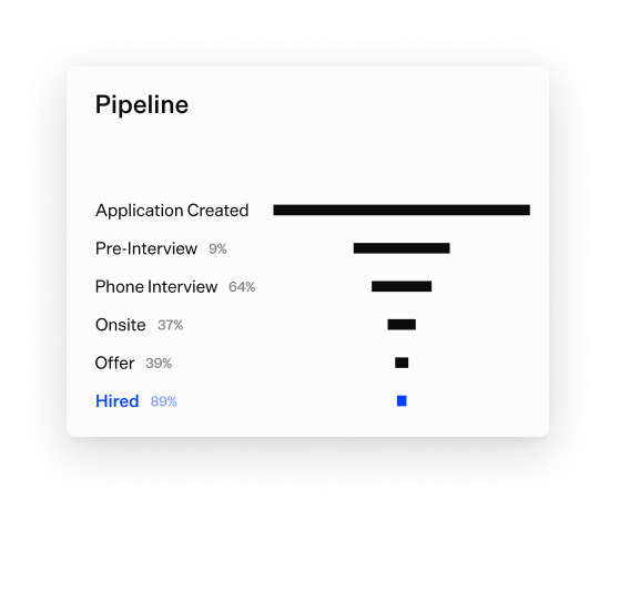 Pipeline Metrics