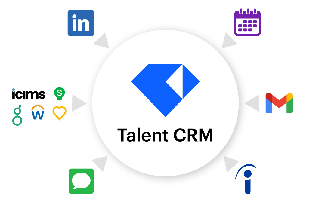 Gem Talent CRM