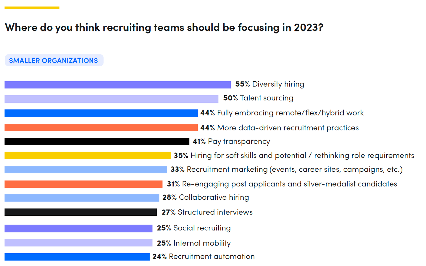 recruiting team focus 1