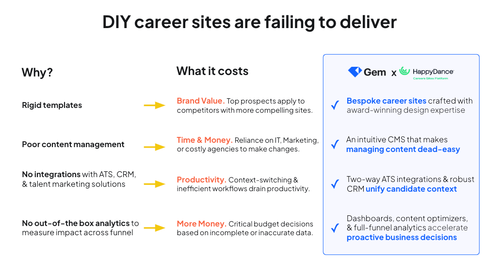 Career Sites | The Pain & Solution