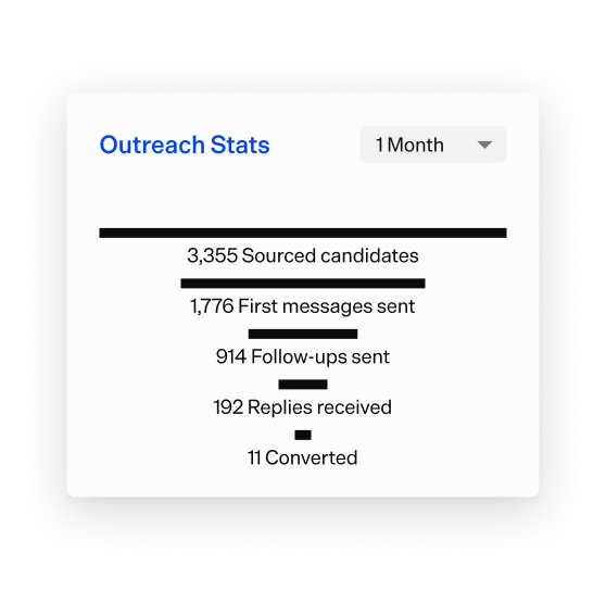 Outreach Analytics
