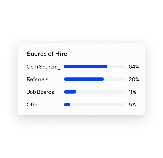 Analytics UI