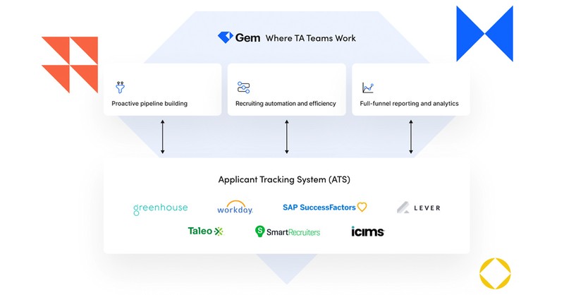 Demo Day: Discover how Gem works