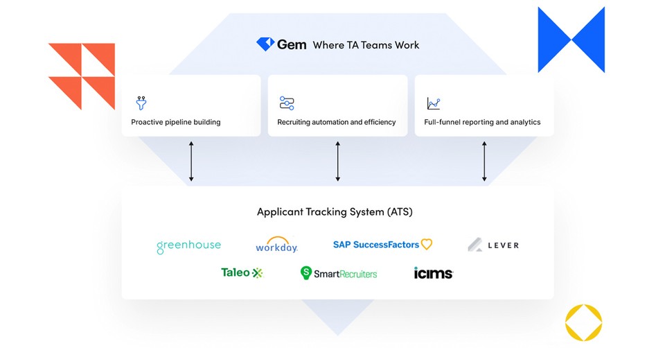 Demo Day: Discover how Gem works