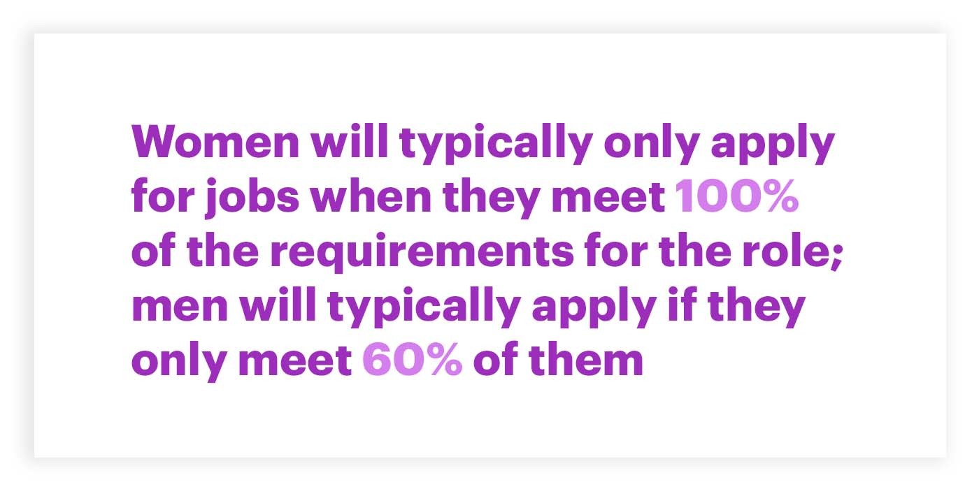 How to Write an Inclusive Job Description (4)